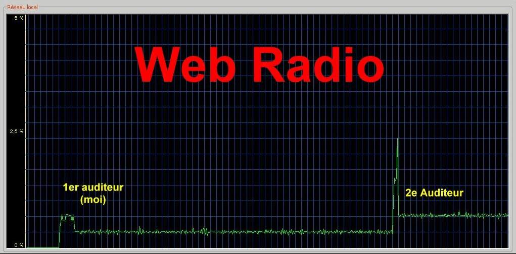 #Flux de ma #WebRadio (Privé)

#320Kbs #BandePassante #Audio #20KHz

#Streaming  #StreamAudio #Live #Direct #Broadcast #BCL #Tuner #DAB #DABPlus #DabRadio #DABplusFr #DigitalRadio #DABDigitalRadio #RadioNumerique