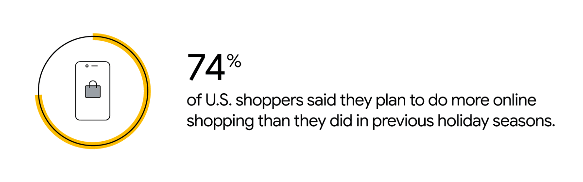 4 ways retailers can future-proof their businesses buff.ly/3bJ3RMn <a href="/ThinkwithGoogle/">Think with Google</a>