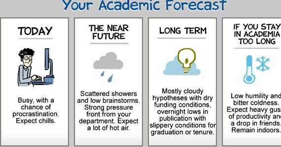 StatsSolutions's tweet image. Enjoy the "good weather" that the beginning of the semester brings. Winter is coming... #DissertationHumor #DissertationHelp