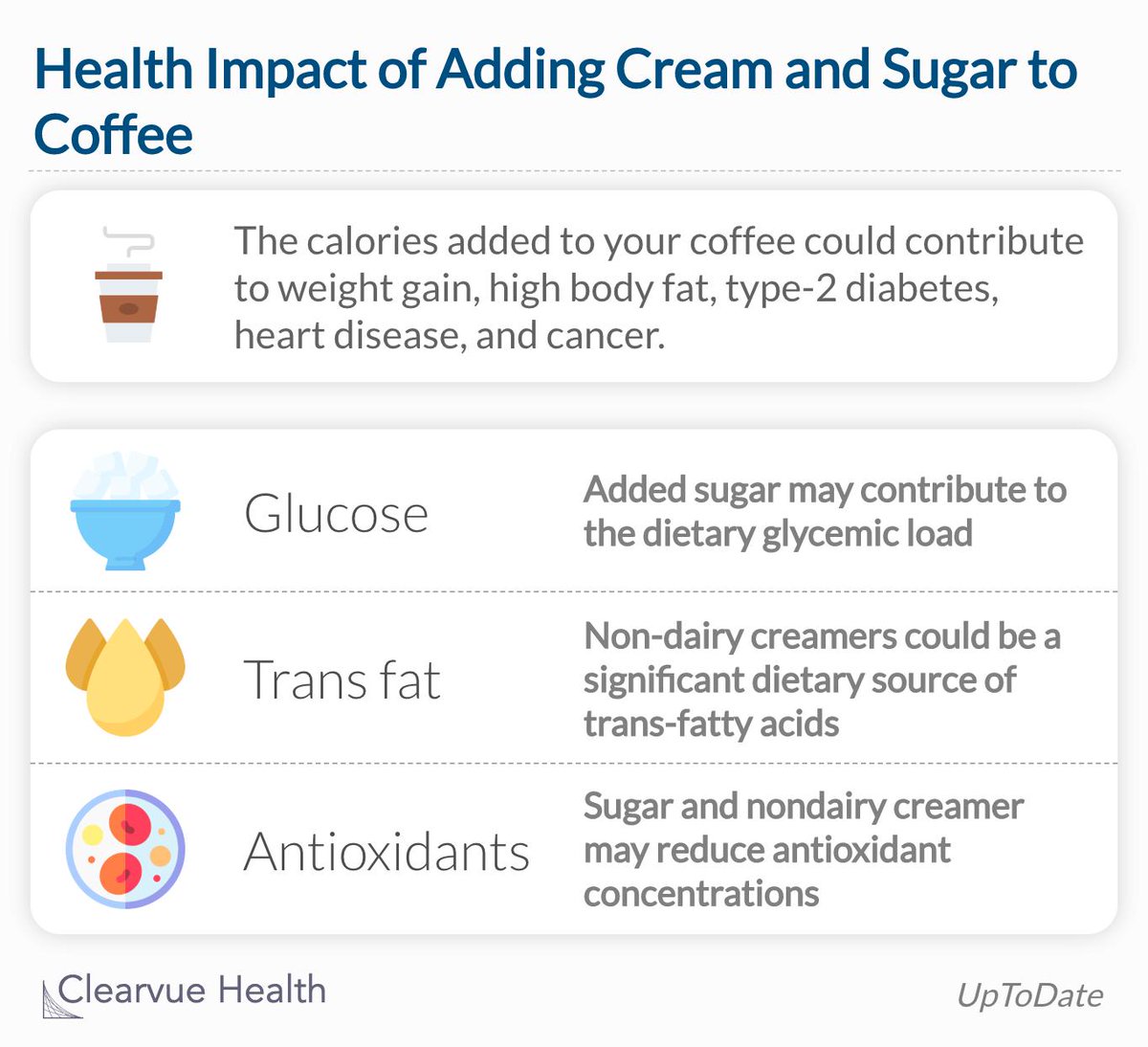 ClearvueWell's tweet image. Let's talk about cream and sugar.
☕️The ways in which we drink coffee may impact how beneficial it really is.
☕️These calories in your coffee could contribute to weight gain, high body fat, and more if overconsumed.
clearvuehealth.com/b/coffee-healt…
#coffee #Health #healthylifestyle