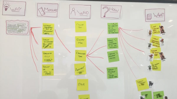 Try using <a href="/gojkoadzic/">Gojko Adzic</a> Impact Map for team objectives with this blog from <a href="/antboobier/">Anthony Boobier</a> 

nomad8.com/articles/impac…

#Nomad8 #Keepmovingahead #ImpactMapping