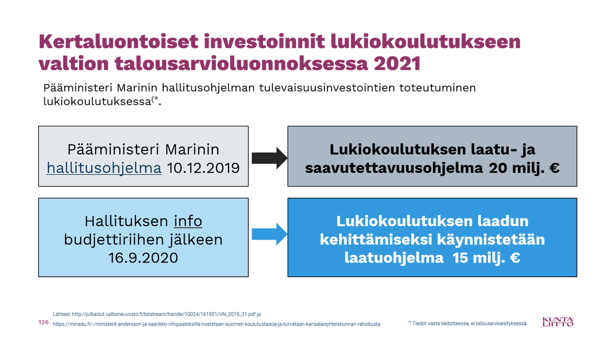 KyostiVarri's tweet photo. Lukiokoulutuksen osalta yllätyksetön #budjettiriihi: 1) Suora rahoitusleikkaus jatkuu. 2) Oppivelvollisuuden laajennuksen rahoituksen alimitoitus on epäsuora leikkaus. 3) Määräaikainen kertarahoitus suli neljänneksen hallitusohjelmassa luvatusta. #lukio #rahoitus #budjetti2021 https://t.co/nOhTTSWKqA