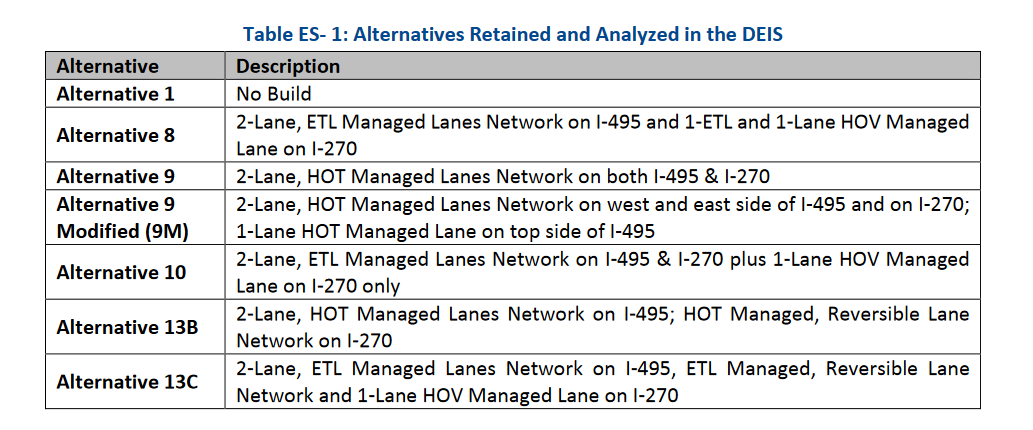 3/ The early list of alternatives included transit. But transit was eliminated b/c it fails to "meet the Study's Purpose and Need" (i.e., moving cars). But imagine if the goal was to connect people to destinations instead of moving cars? The AA list would look a lot different.