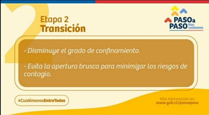 nortetvdigital's tweet photo. #Calama avanza al Paso 2 "Transición", a contar de las 5 AM del lunes 21 de septiembre.
🗣️📣Presta atención a las siguientes gráficas que explican en qué consiste el paso 2✅
#cuidémonosentretodos https://t.co/4qvWFSuahX https://t.co/cTQ6XEMCYK
