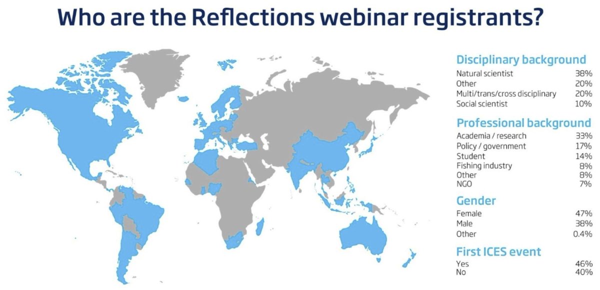 ICESmarine's tweet photo. Thank you all for participating in our first ever #icesreflections webinar! All registered participants will receive a recording of the webinar via e-mail, and we will also make it available on our YouTube-channel.
https://t.co/MkapbaYUFW https://t.co/t7VIz5QSrl