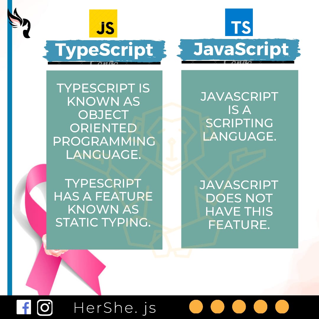 HersheJs's tweet photo. TypeScript vs JavaScript
#TypeScript #javascript #objectorientedprogramming #Coding #CodingTips #codingisfun #code #coder #programming #programmer #HerShejs #womenintech #WomenWhoCode #WomenInSTEM #GirlsWhoCode #SoftwareEnginner #Developer #softwaredevelopment https://t.co/BLg7pWvEHE