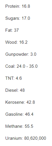 7/Our failure to progress from oil to something better also ended a centuries-long process of moving to denser and denser energy storage mediums.  http://noahpinionblog.blogspot.com/2017/09/what-we-didnt-get.html https://en.wikipedia.org/wiki/Energy_density