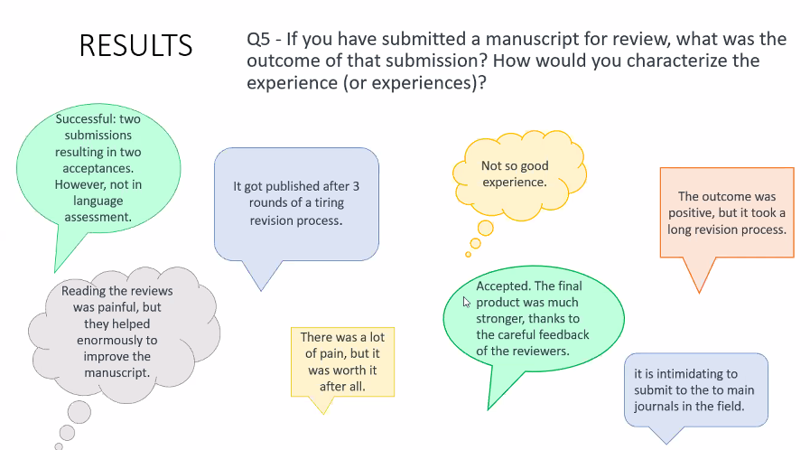ILTAonline's tweet photo. Natalia de Andrade, #GSA vice chair, shares results from a survey about graduate students experiences with publishing in the field of language assessment.
#ILTAWebinarSeries #ILTAGSA https://t.co/jMhHGmGiA8