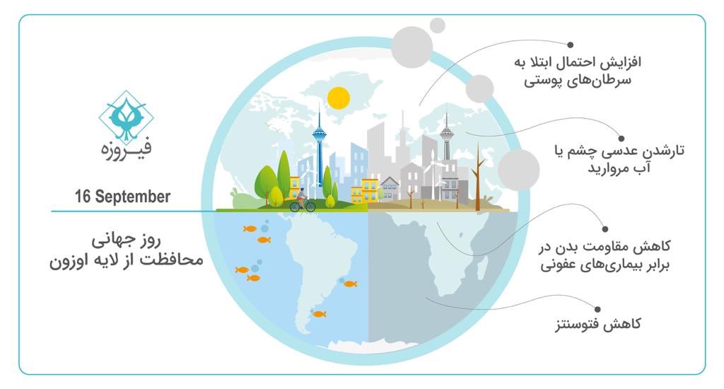 FirouzehGroup's tweet photo. ۱۶ سپتامبر، روز جهانی حفاظت از لایه اوزون
#لایه_اوزون
#Ozone_layer https://t.co/aVKLXPGkNx
