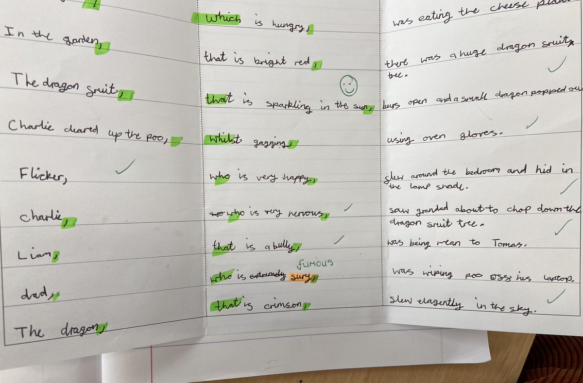 Teacherglitter's tweet photo. I introduced relative clauses to the class for the first time today &amp; used an old favourite method. It really is a simple &amp; effective way to get children to understand through scaffold how to use them in their writing. I gave them a few sentence to add to and then make their own. https://t.co/XCnSpA2mwv