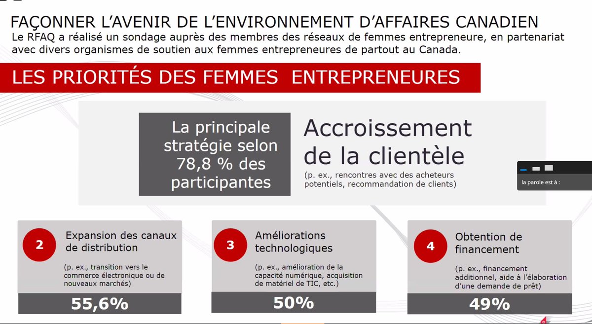 CGFeuillet's tweet photo. 👏👏👏Webinaire @ReseauRFAQ @RuthRVachon : mobilisation des #femmes #entrepreneurs
👉 sondage @EYCanada sur les défis dans le contexte #COVID19 : clientèle, réseaux, #technologies et #financement
👌 @EDeschenesZA #transformation #contribution
#RFAQ https://t.co/YvaqRHzCJn