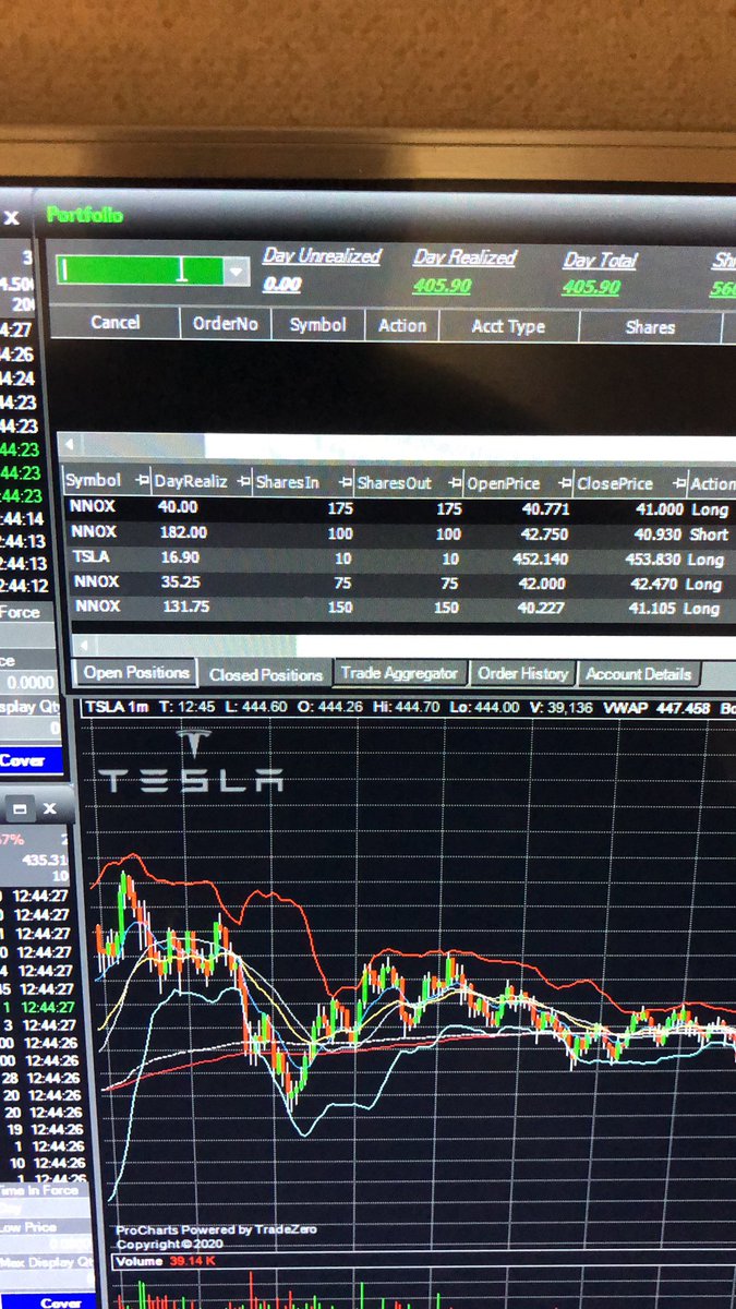 Day 7 on the demo +$400. Small share sizes bringing in the wins from volatility swings. Good day practicing and refining my skills.