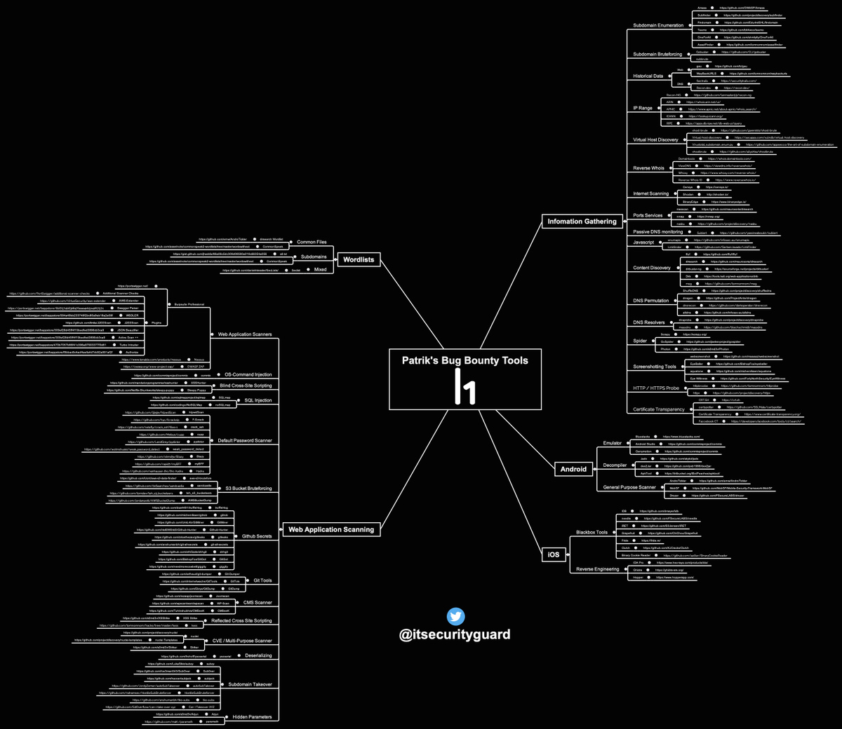 Patrik Grobshäuser tweet media