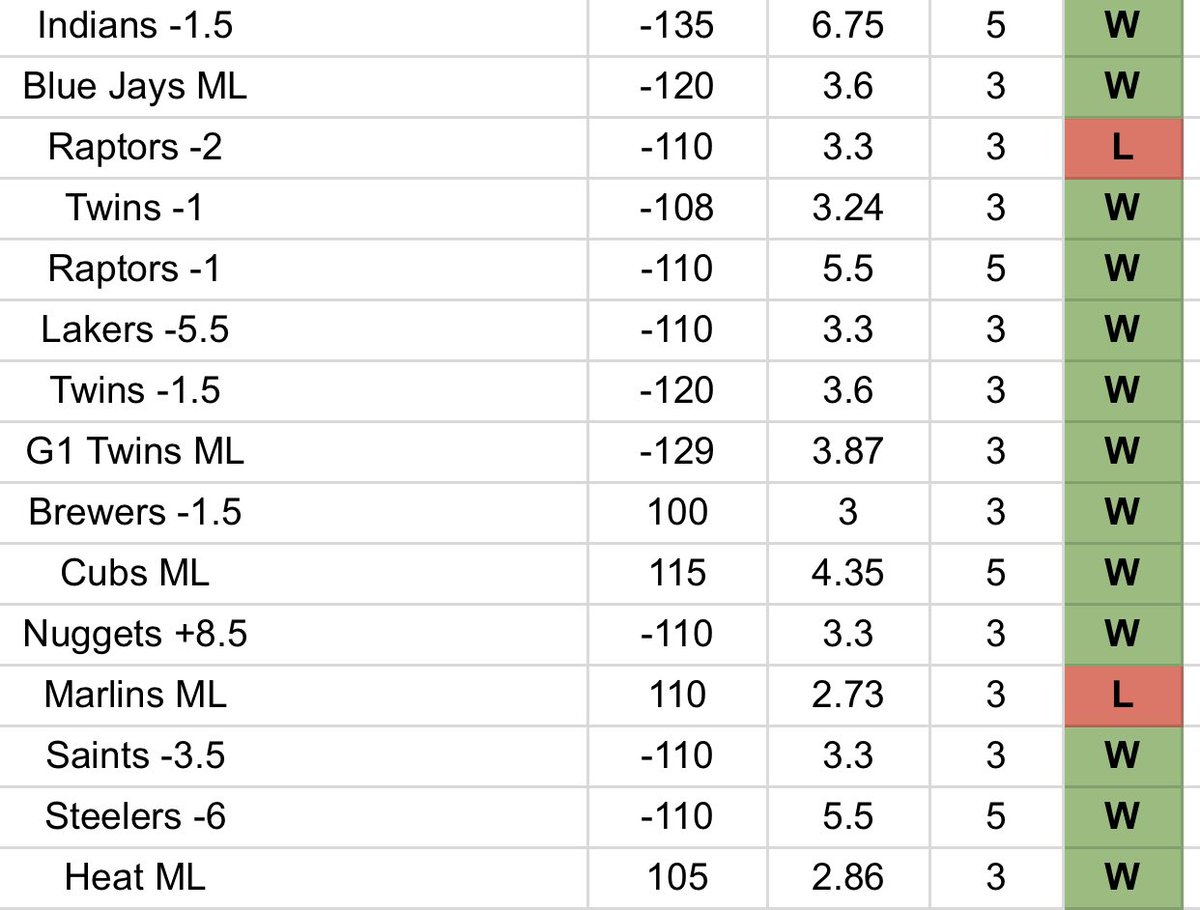thebeebets's tweet photo. PLAY?

Retweet + DM for today’s play. Make sure you’re following so I can dm you. 

81-39 (67.50%) +151.34u https://t.co/uXS4Y9Qxu2