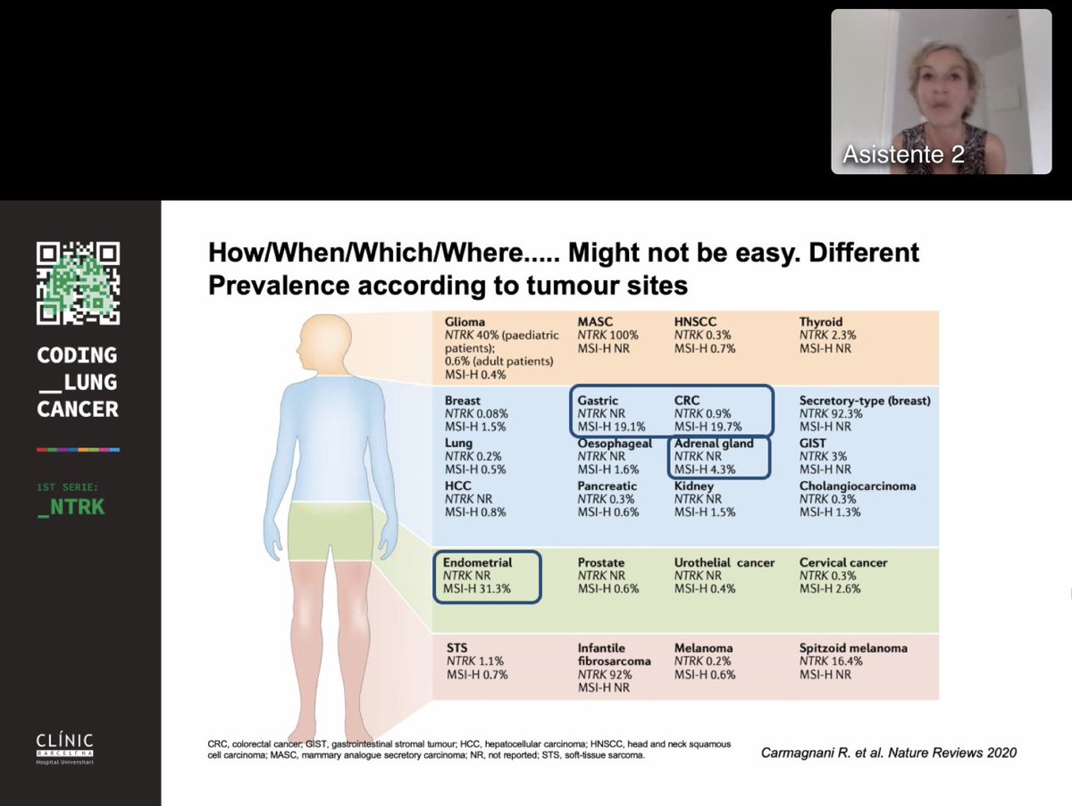 Teresa_Gorria's tweet image. Interesante webinar sobre NTRK👌🏽🤓 #keepLearning  #codinglungcancer @NReguart @teixido_c @Rm_Reyesc @hospitalclinic