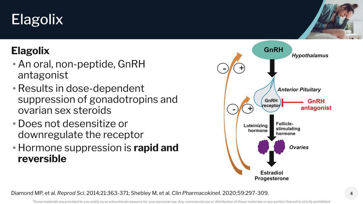 MedscapeCME's tweet image. #Elagolix is an oral, non-peptide GnRH antagonist used for managing #endometriosis. 

#MedscapeLive #womenshealth 5/10