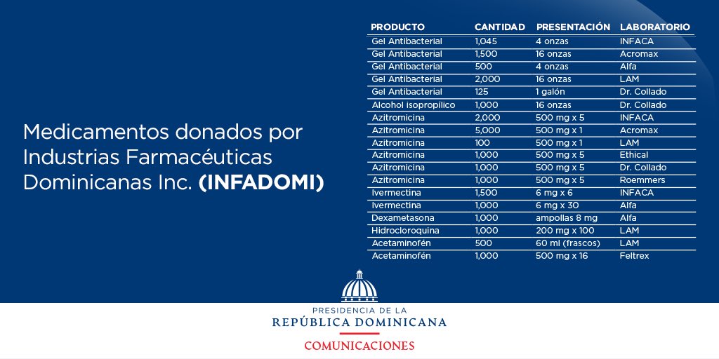 Ivermectina 6 mg/1 ml