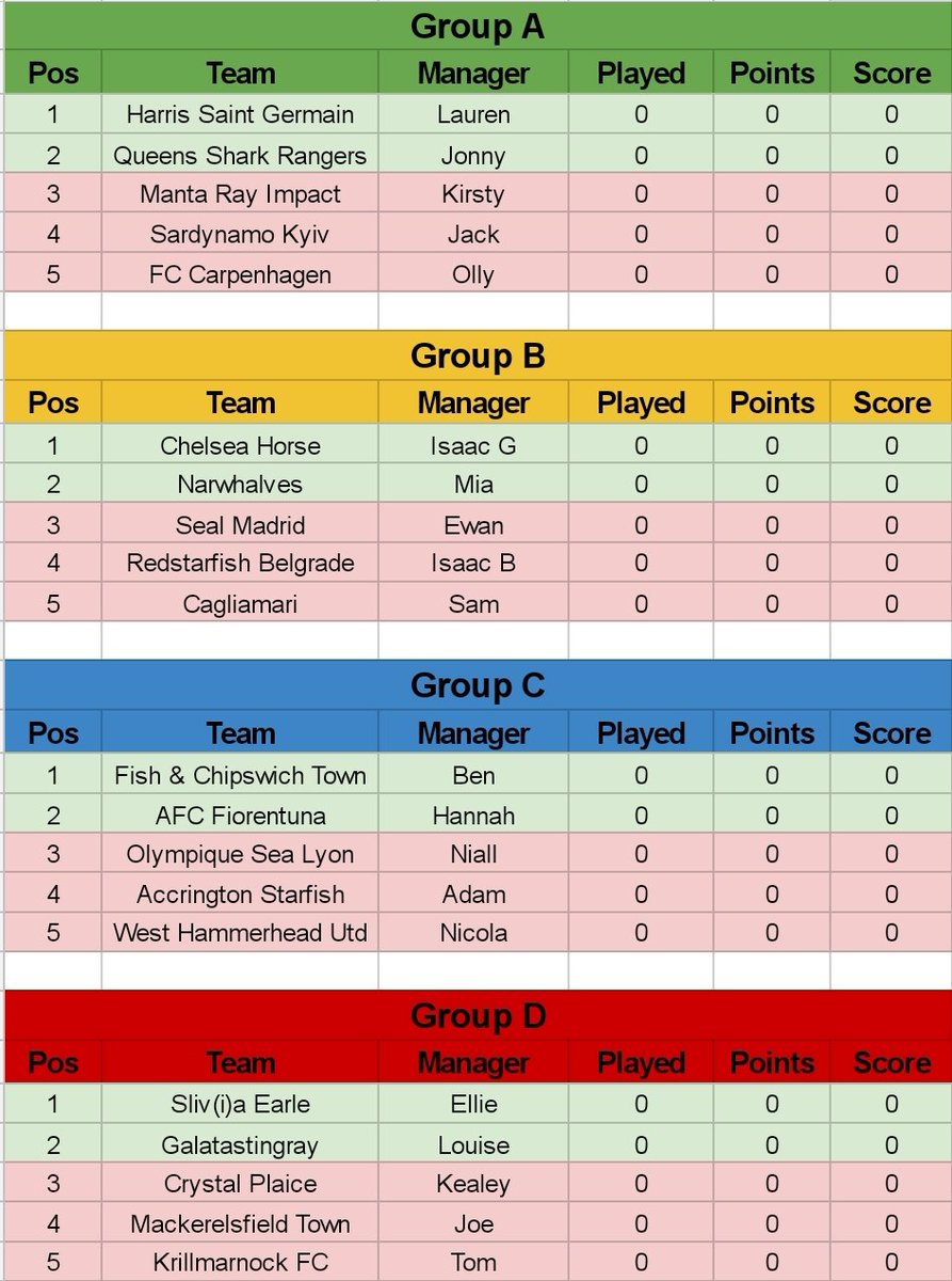 BaskingSharkFA's tweet photo. The cup draw pits four Basking Shark Premier League teams alongside each other in Group C in what will inevitably be described as the group of death. Meanwhile, finalists of 2019/20, Krillmarnock, face no Premier League opponents onto their way to the knockout stage. https://t.co/1do3AkBuzw