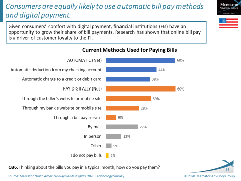 Article: bit.ly/2FDYlPc  While some consumers still pay bills via check, there is a clear preference for (EBPP) automation and digital payment options - #Mercator Advisory Group