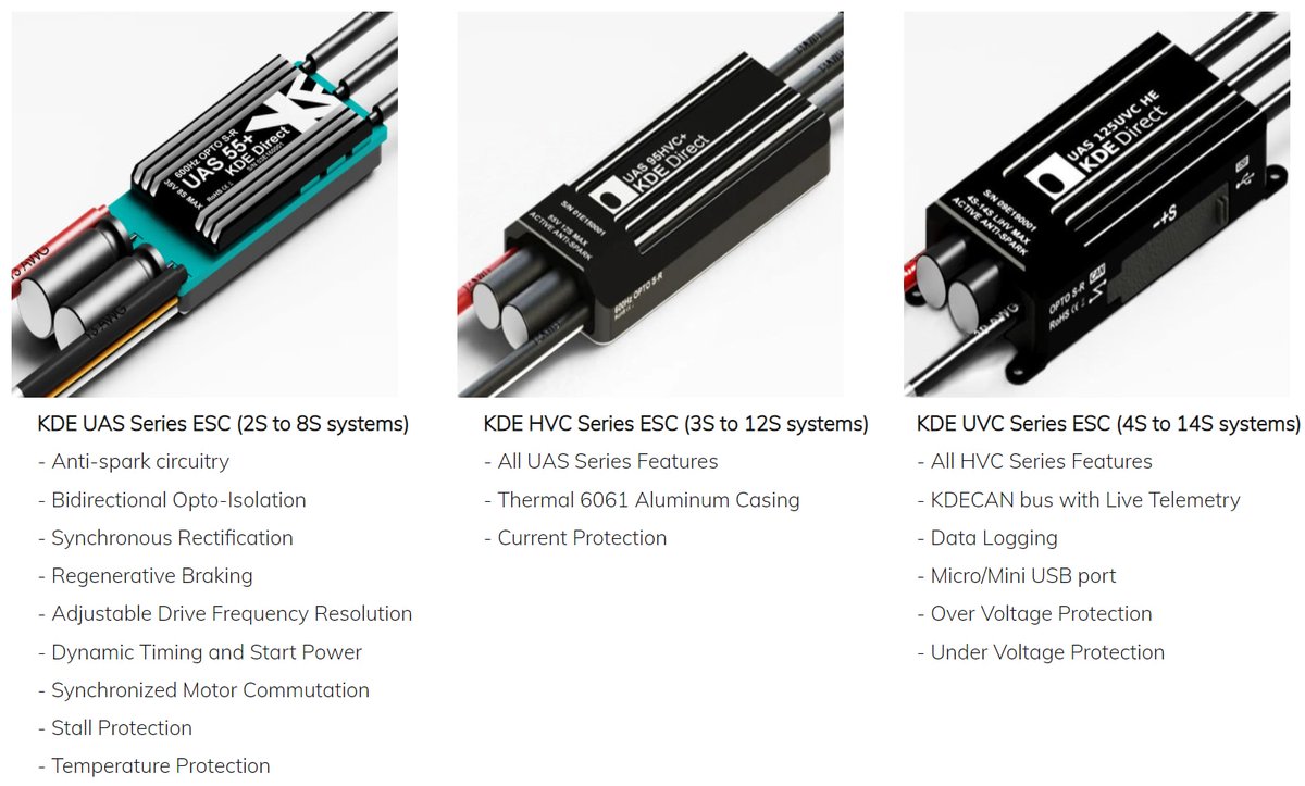 ESCs with features you need now and technology for the future.