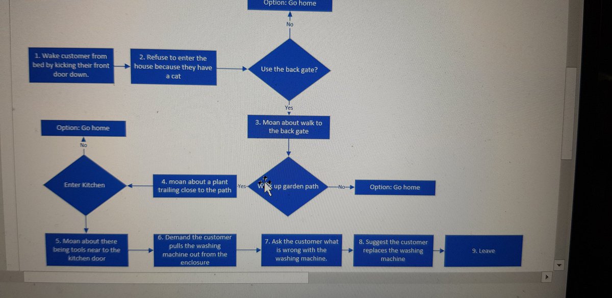 How to repair a washing machine. (According to the person who looked at mine this morning)