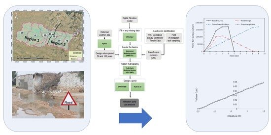 Primal Digest tweet media
