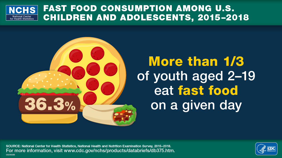 Fast Food Obesity Statistics
