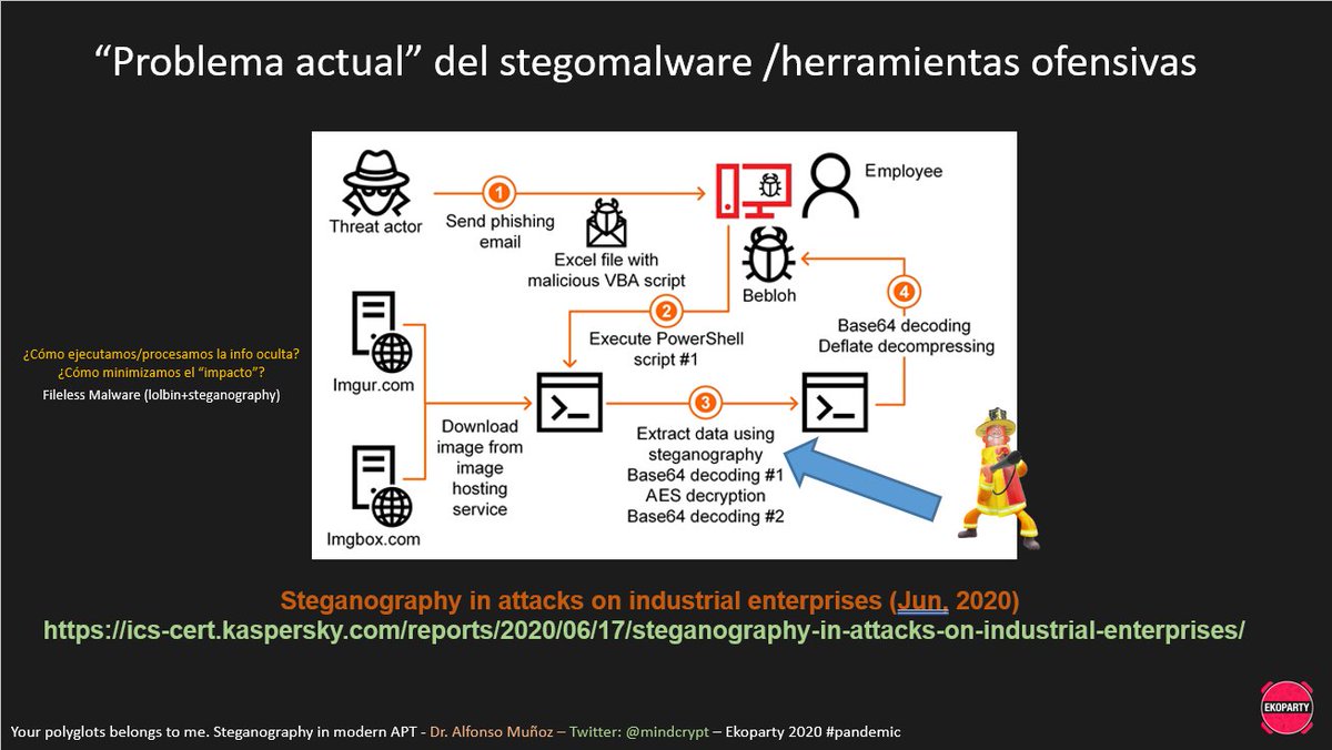 mindcrypt's tweet image. Next week, I will be at @ekoparty 2020 🔥 Hack the #Pwndemic 👊 Sept 24-26 with my research &quot;Your polyglots belongs to me. Steganography in modern APTS&quot;. #Hacking #conference #ekoparty #eko2020 #eko16 #infosec #cybersecurity #infosecurity #blueteam #redteam