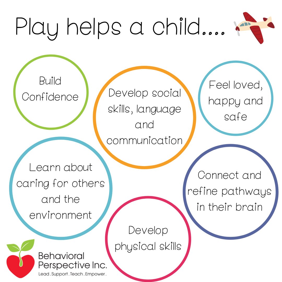 Play helps a child...

#Playmatters #ChildDevelopment #Parenting