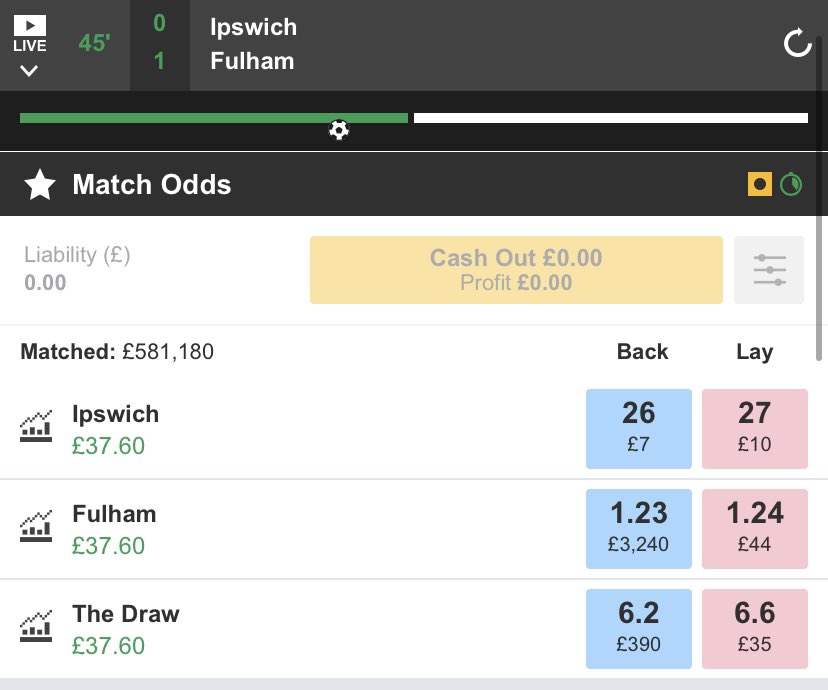 SignalsSports's tweet image. Some neat sports trading in the Ipswich game ✅