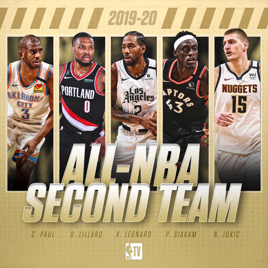 201920 AllNBA teams announced