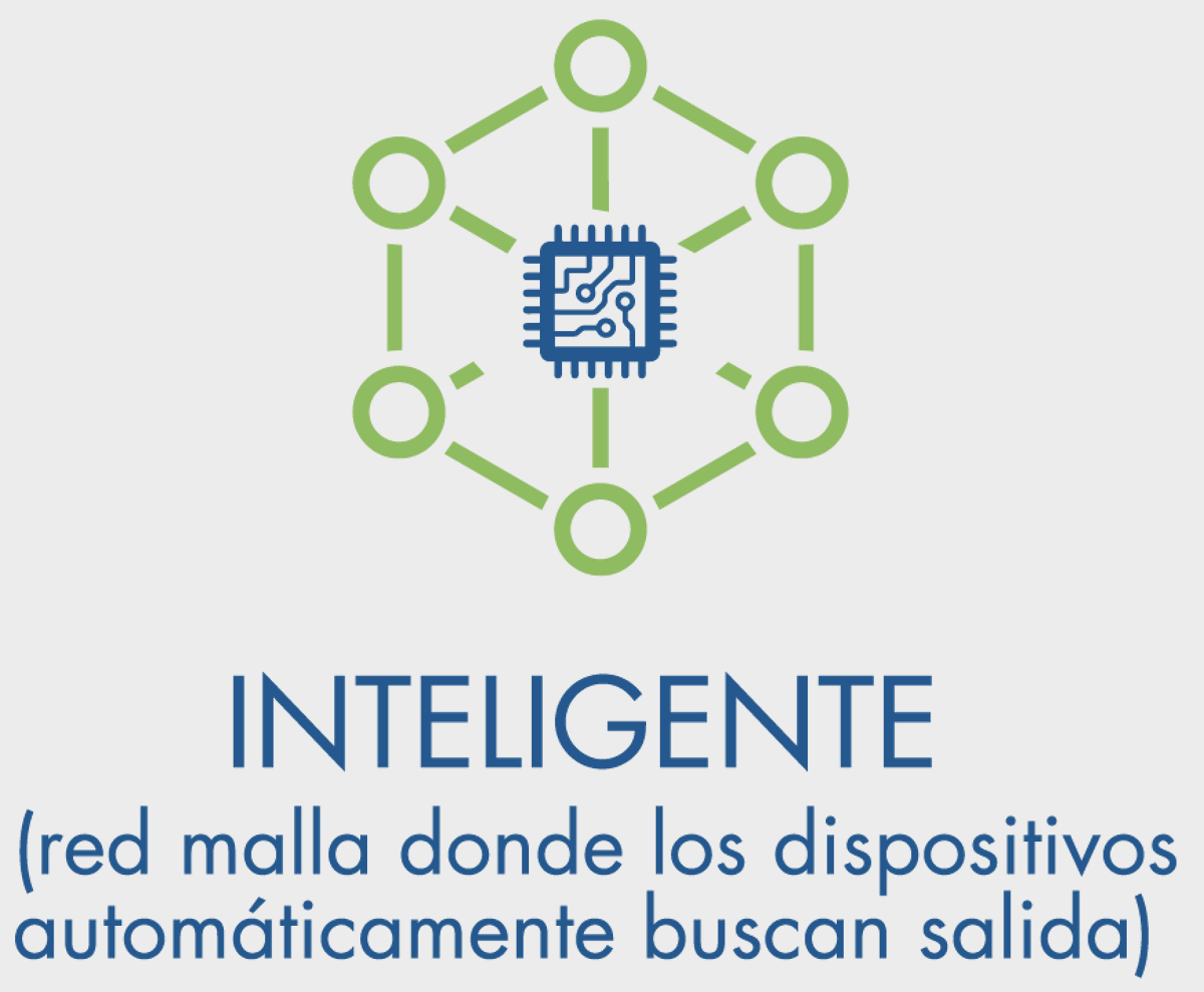 Ip500L's tweet photo. IP500® es un protocolo inteligente, que facilita la interoperabilidad de todos los dispositivos de diferentes fabricantes conectados a la red de malla inalámbrica logrando que los mismos busquen automáticamente una salida con una ruta no preprogramada. #Ip500 #Ip500wireless #IoT https://t.co/u6kTXMEtl4
