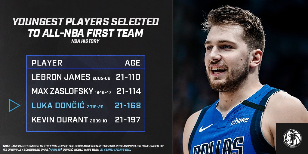 The rise of Luka Doncic: Mavs phenom experiencing rookie year for the ages