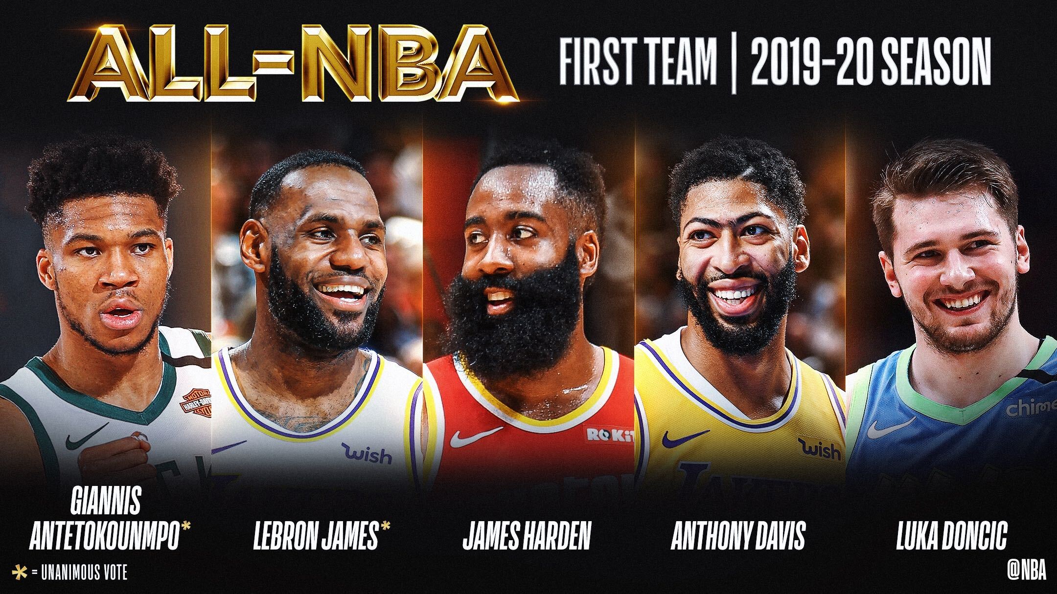 Giannis unanimously named first-team All NBA