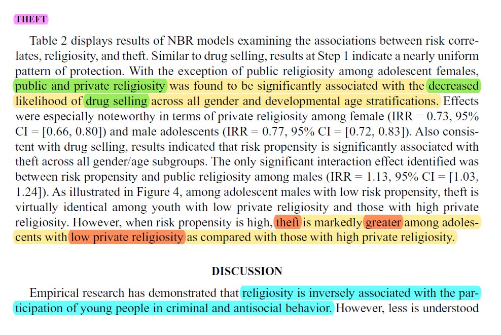 In a similar study it's also found that atheism causes higher rates of drug trafficking, as well as theft.This should explain why crimes like drugs & stealing are virtually non-existent in Islamic nations, yet so high in the West. https://journals.sagepub.com/doi/abs/10.1177/0093854813514579