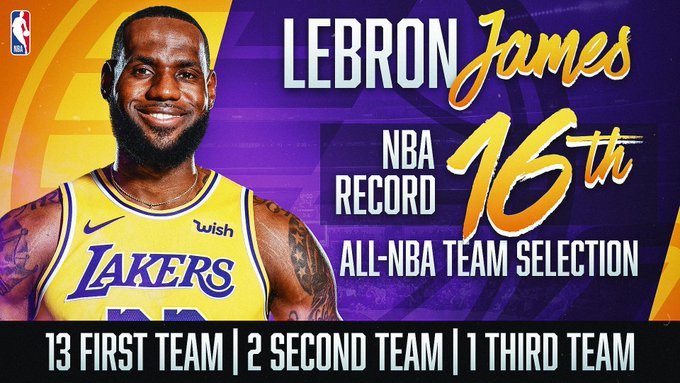 lakers news lebron james and anthony davis headline 1st team all nba
