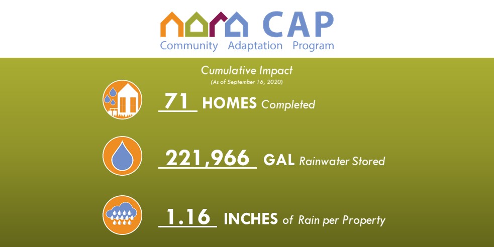 NORArevitalizes's tweet photo. More than 70 projects are now complete in the #CommunityAdaptationProgram in the #GentillyResilienceDistrict! We continue to #slowtheflow with new residential #greeninfrastructure in support of @resilientNOLA. https://t.co/5kpt8Xq8Eo