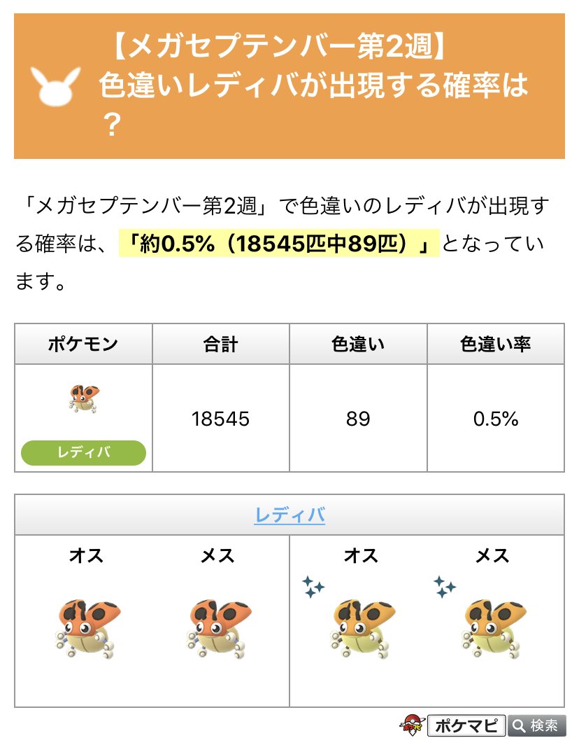 ポケモンgo攻略情報 ポケマピ Twitterren メガセプテンバー第2週イベント 色違いレディバ出現状況 確率調査の現時点の集計結果は このようになっています 匹 18 545匹 約0 5 ご協力ありがとうございます T Co Mh8s3fgjnw イベント詳細