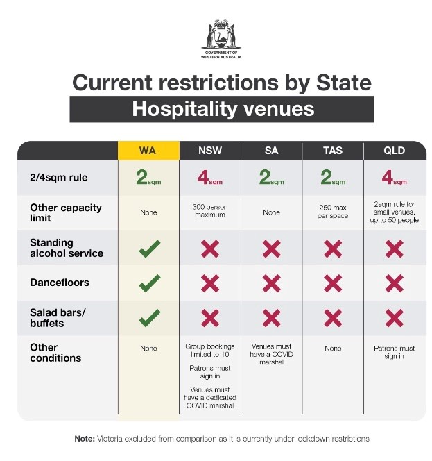 Let SA resume to standing up when having a drink in hotels, clubs, bars! SA is approaching 100k trained COVID Marshals probably 25k just in hospitality. We have had no community transmission since March 20. Hospitality is still at 50% max capacity. Its time to stand...#sahotels