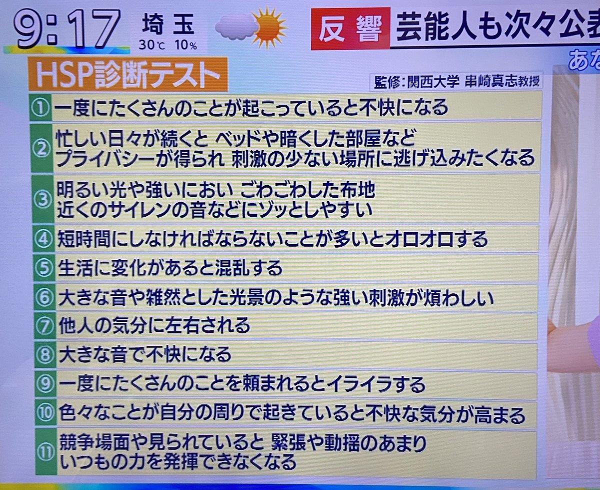 ひづき しずく On Twitter とくダネのhsp診断7 5 11かなー ちょっとだけ繊細よりか 周りの環境の変化や忙しさとにおいには弱いが 音には強いんだわw Https T Co Dfafmljhrx Twitter