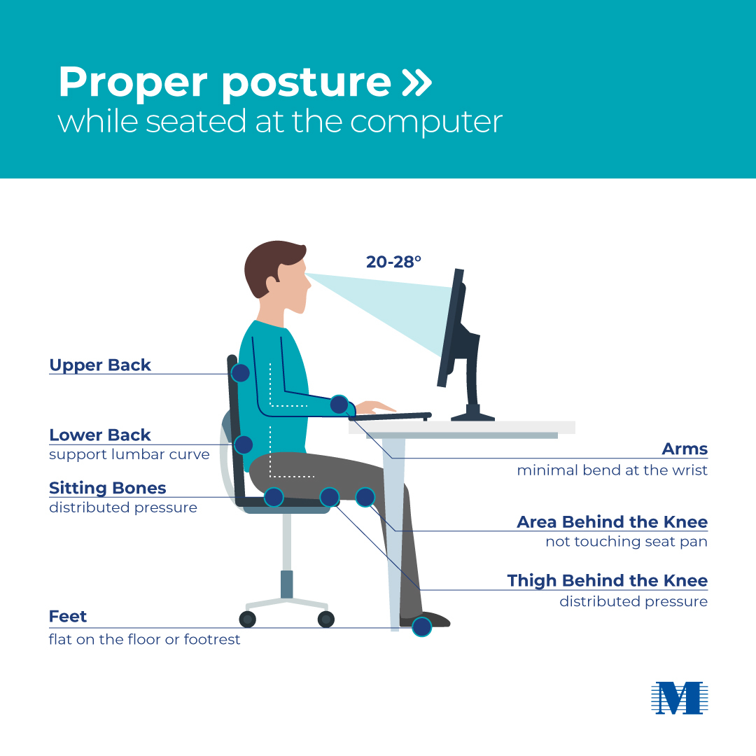 mhshospital's tweet photo. With many of us working from home, we're often spending long stretches of time in less than perfect sitting positions. Here are a few do's and don'ts to help keep good posture in-check.
#rehabilitationawarenessweek #workfromhome #wfhparent https://t.co/gii8OoGwi0