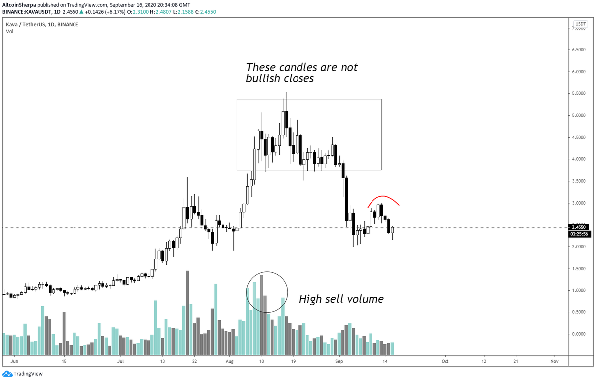 Taking losses really sucks. I've taken several this past week and it's not very fun. That said, I know that capital preservation is #1 and I can *generally* buy these coins back lower. Tiny reminder thread below:  $BTC  $ALTS  $KAVA  #Bitcoin  