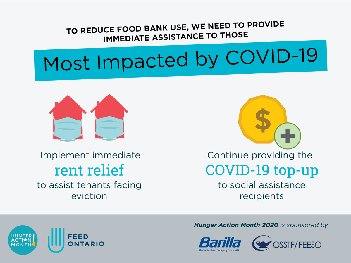 FeedOntario's tweet photo. We need to provide immediate assistance to those most impacted by the economic shutdown:
➡️Implement immediate rent relief to assist tenants facing eviction
➡️Continue providing the COVID-19 top-up to social assistance recipients
#HungerActionMonth #AdvocateWeek https://t.co/ich1lA3Zi0