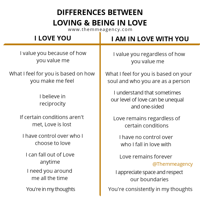 themmeagency's tweet photo. If unsure about your level of love, whether in love or just have more of a storge or mania kind of Love, here are a few differences to guide you towards identifying your emotion.

#dating #datingtips #love #lovevsinlove https://t.co/sJvlAJMbHU