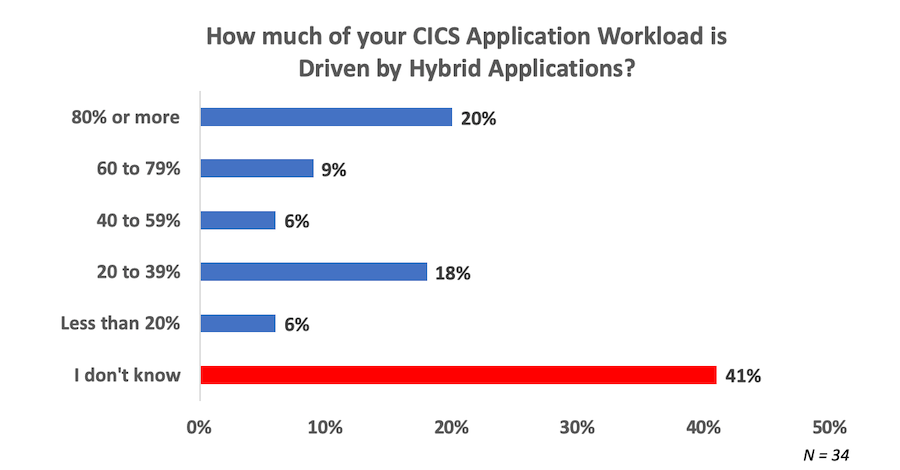 HostBridge Technology tweet media