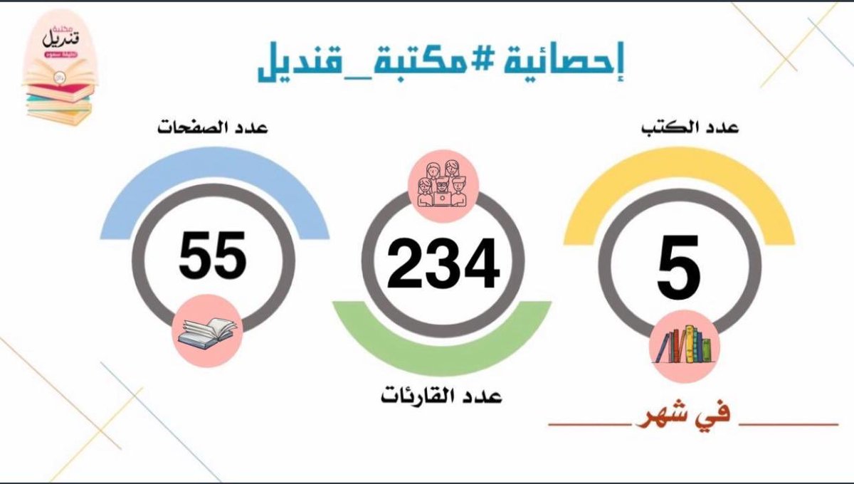 gannah_312's tweet photo. إغلاق أبواب مكتبتنا النيّرة 💛🔐
#قنديل_عتبات4 https://t.co/KaogNNACAE