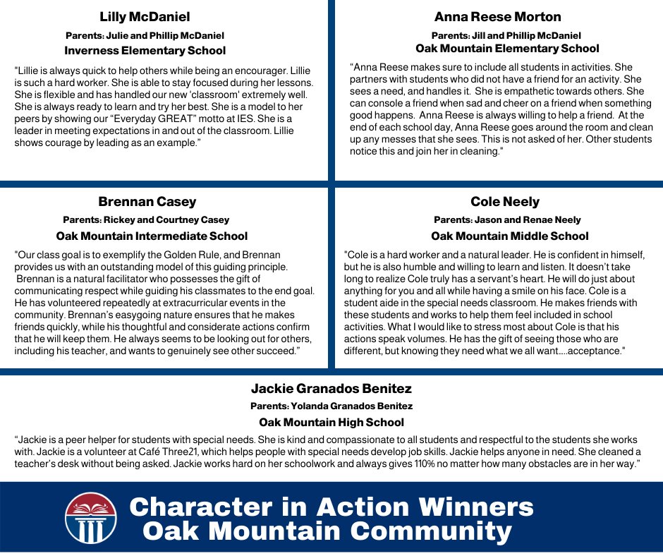 Congratulations to the Character in Action Award winners from the Oak Mountain Community. These students have been handpicked by teachers, counselors, and administrators for displaying respect, courage, responsibility, friendship, and kindness toward others.