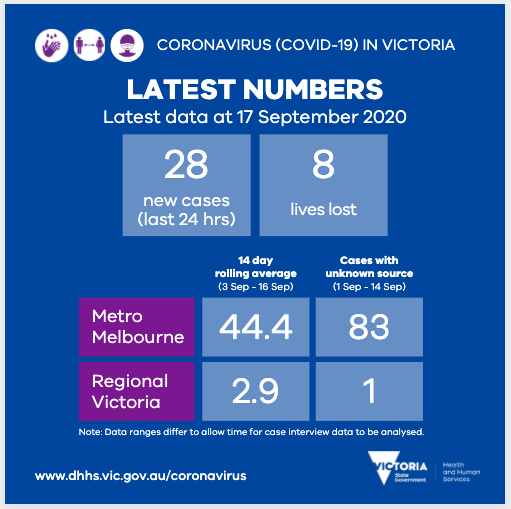 vicgovdh on twitter covid19vicdata