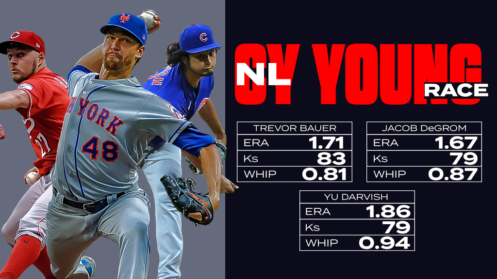 MLB's tweet photo. 12 days left in the regular season.

Who's your pick for NL Cy Young? https://t.co/7uVfmFSlSC