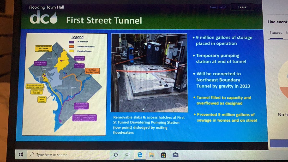 Bloomingdale,s First Street Tunnel - filled and overflowed